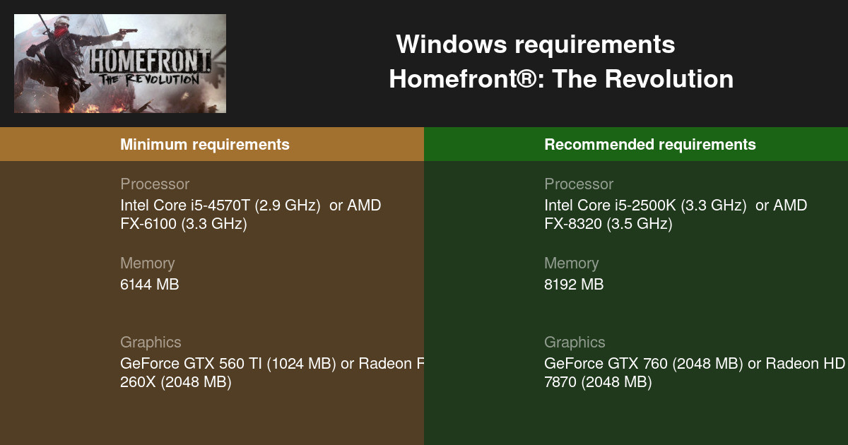 Homefront The Revolution System Requirements 21 Test Your Pc