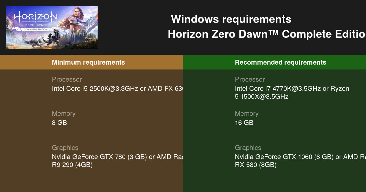 Horizon Zero Dawn Complete Edition System Requirements Can I Run