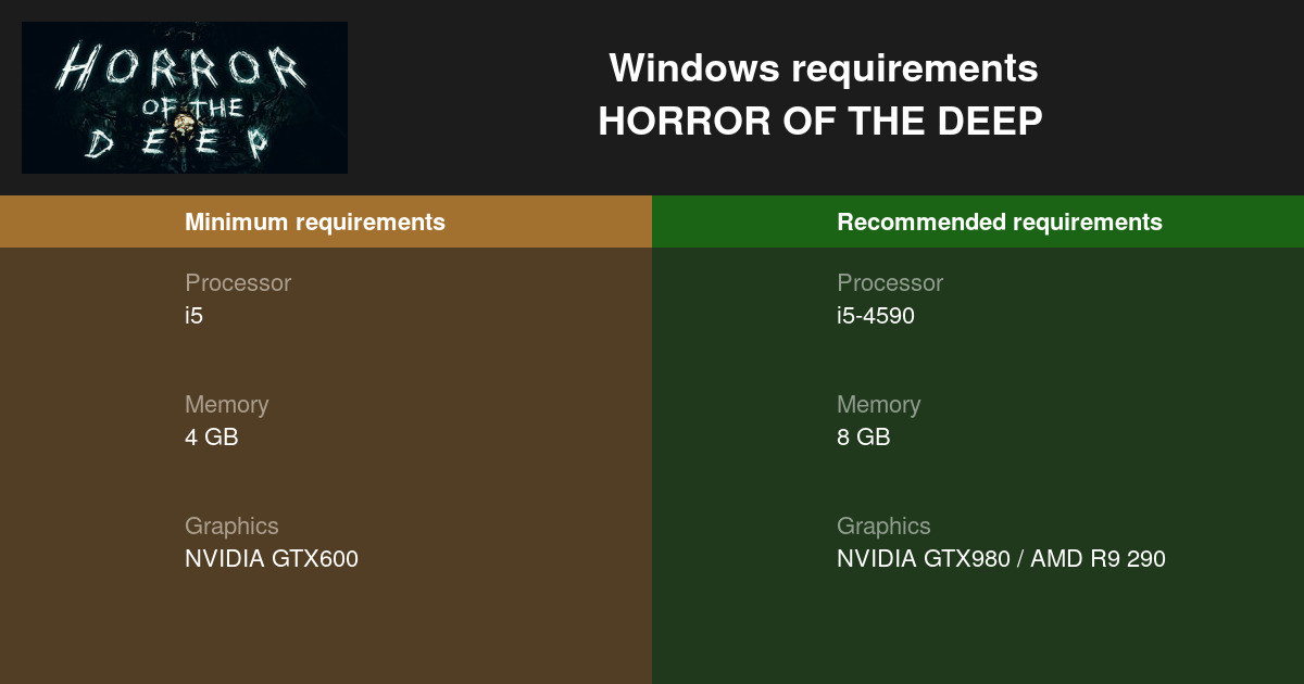 horror-of-the-deep-system-requirements-can-i-run-horror-of-the-deep