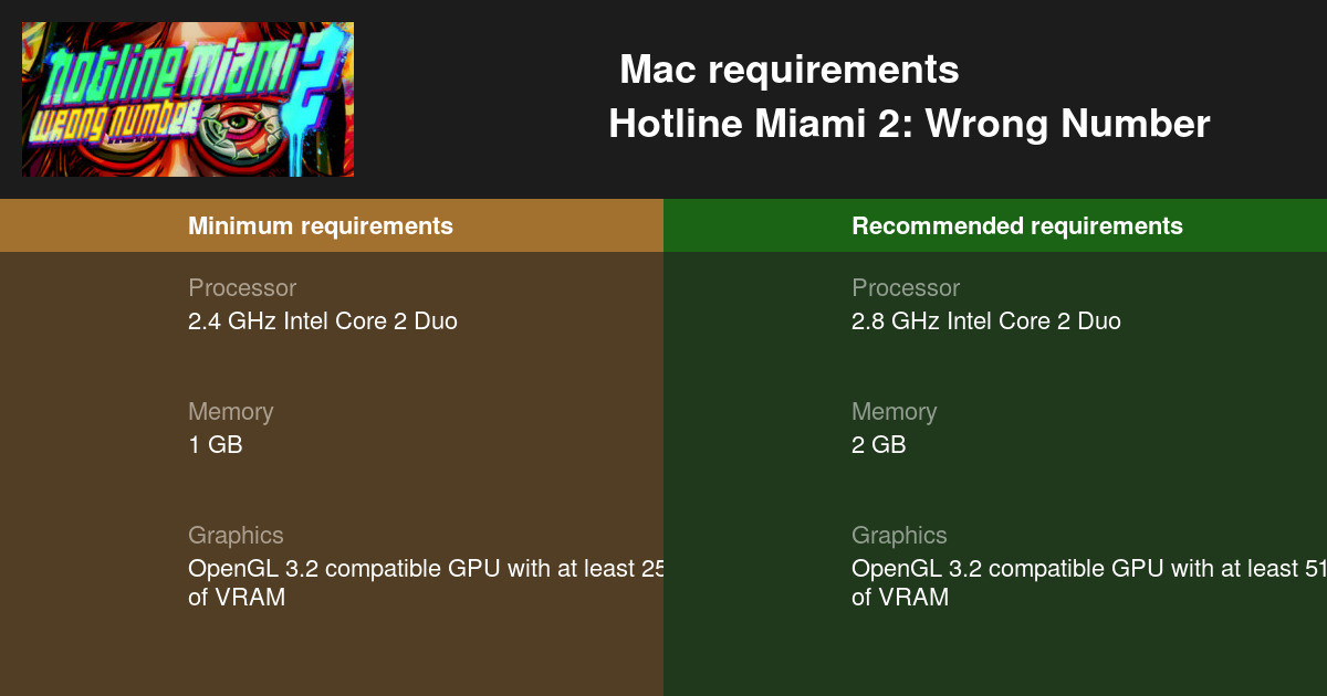 Hotline Miami 2 Wrong Number System Requirements Can I Run Hotline Miami 2 Wrong Number On My Pc