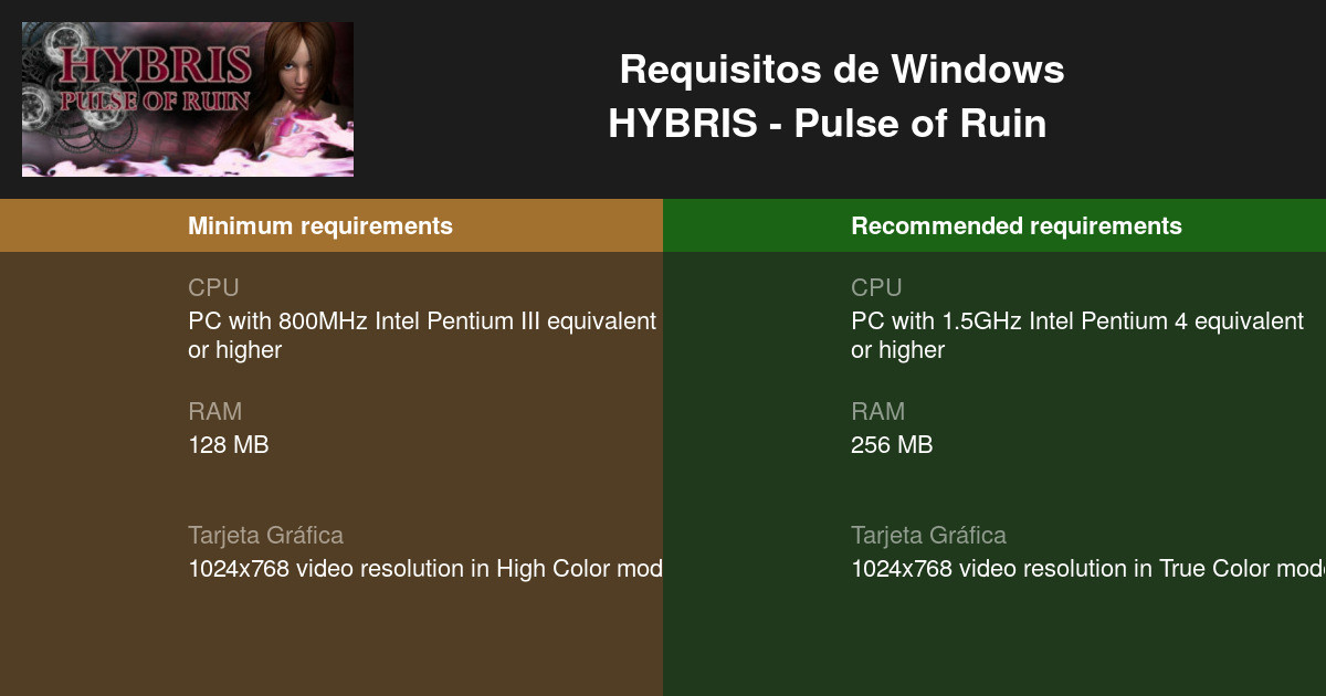 HYBRIS Pulse of Ruin Requisitos mínimos y 2024 Prueba