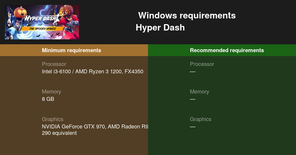 Hyper Dash System Requirements — Can I Run Hyper Dash on My PC?