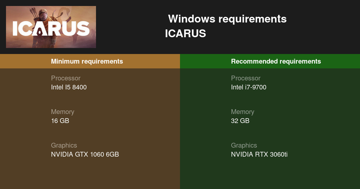 Icarus: New Frontiers System Requirements PC - Dafunda.com