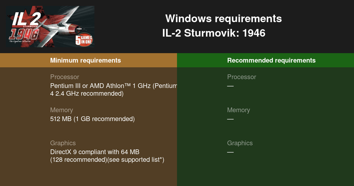 il 2 sturmovik 1946 requirements