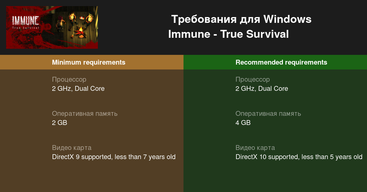 Immune true survival обзор