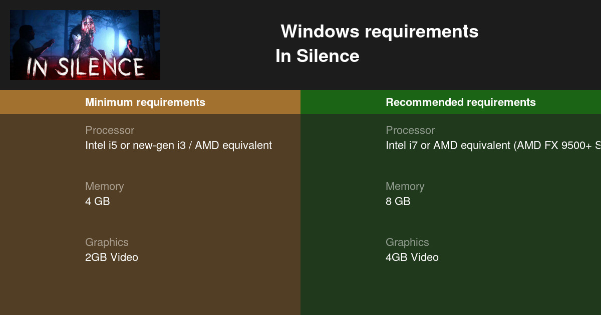 In Silence System Requirements — Can I Run In Silence on My PC?