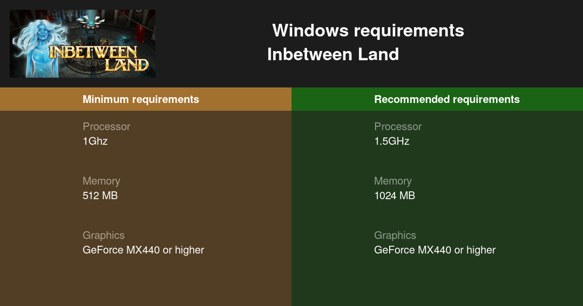 Inbetween land review Inbetween land review