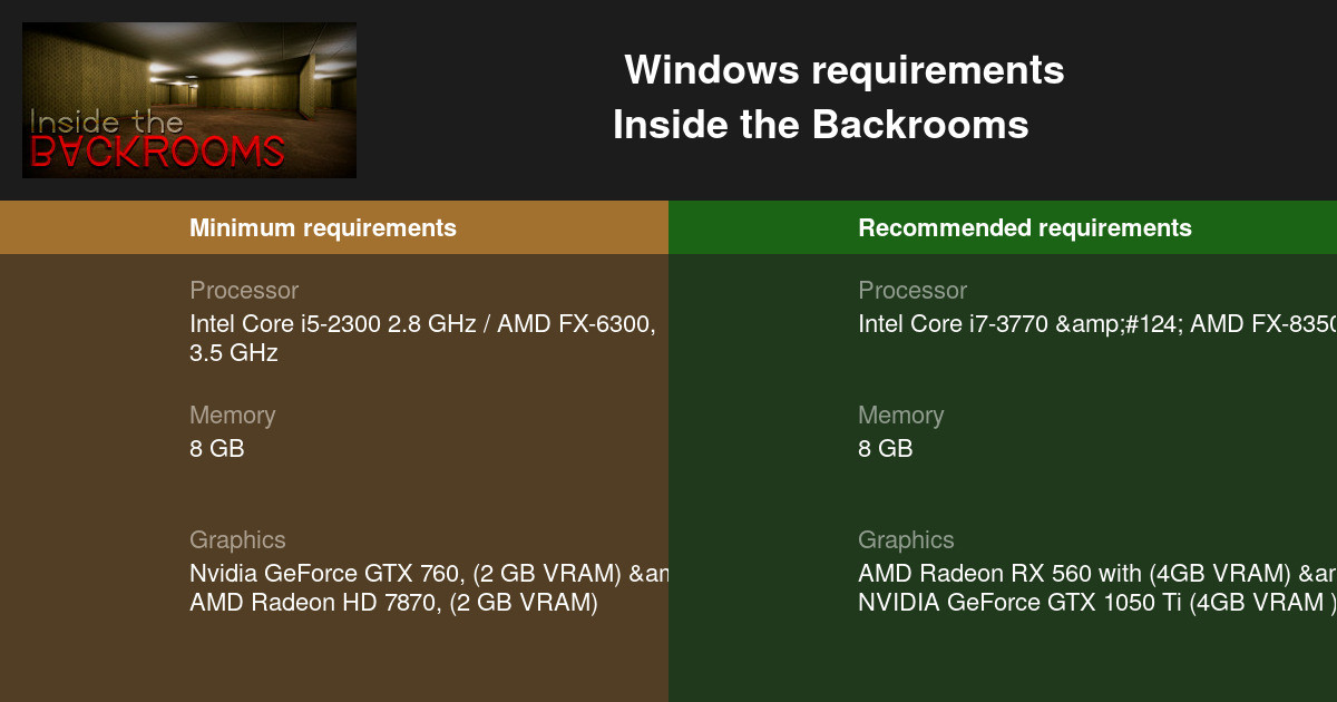 The Backrooms: Escape System Requirements - Can I Run It? - PCGameBenchmark