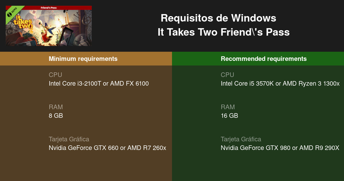 It Takes Two desvela sus requisitos mínimos y recomendados en PC