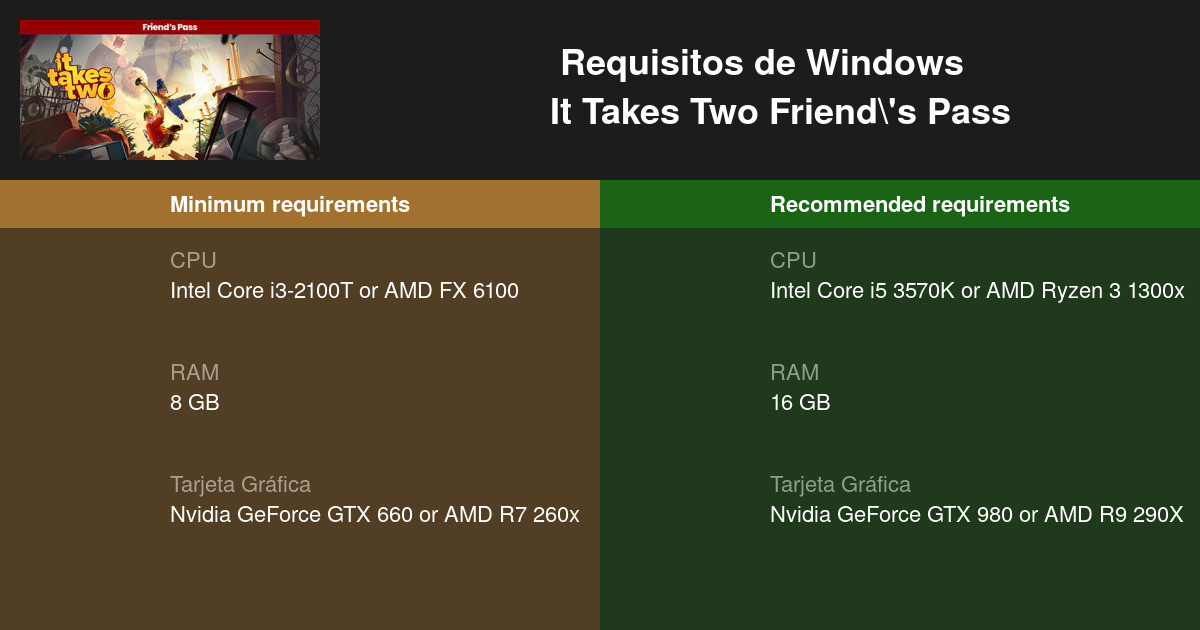 Estos son los requisitos mínimos y recomendados de It Takes Two para PC