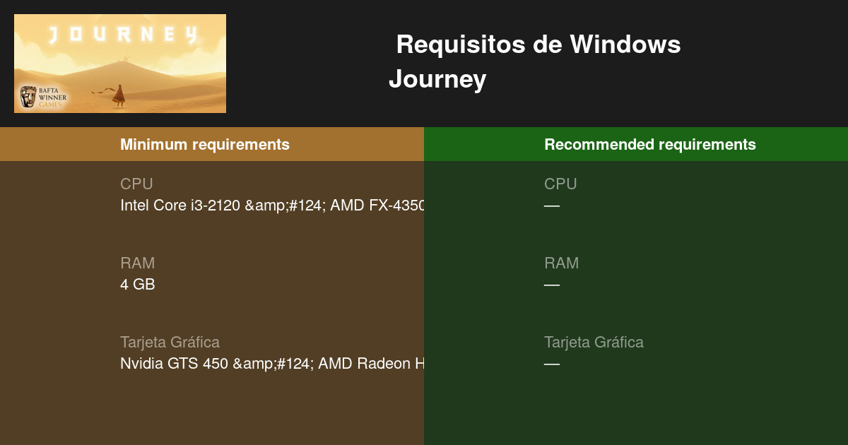 journey pc requisitos