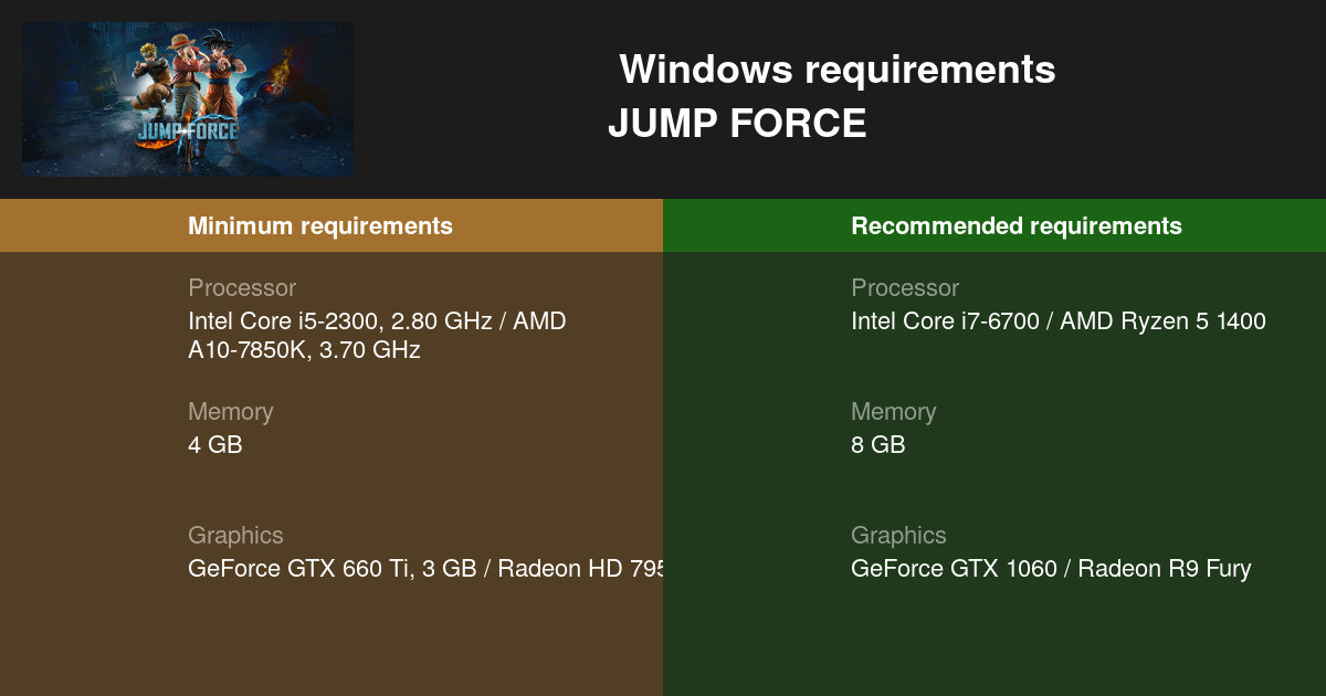 Play World - JUMP FORCE Requisitos mínimos: SO: Windows 7/8/10 (64-bit OS)  Processador: Intel Core i5-2300 de 2.80 GHz / AMD A10-7850K de 3.70 GHz  Memória RAM: 4 GB Placa de vídeo