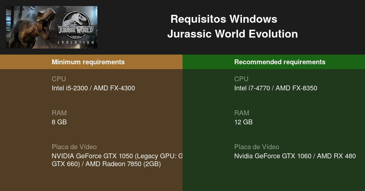 Tentei rodar Jurassic World Evolution em um notebook Positvo 