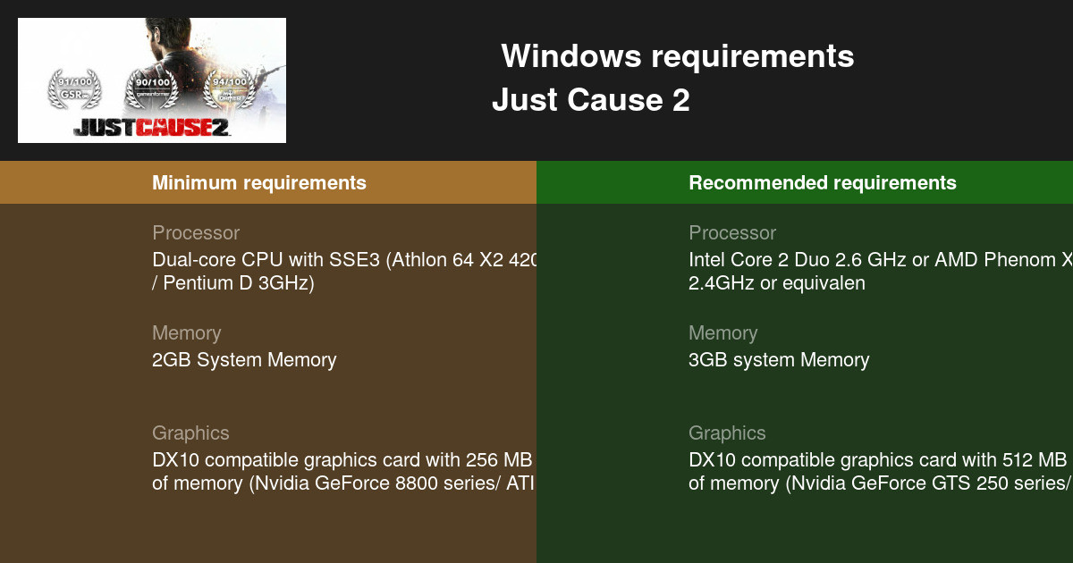 just cause 2 pc system requirements