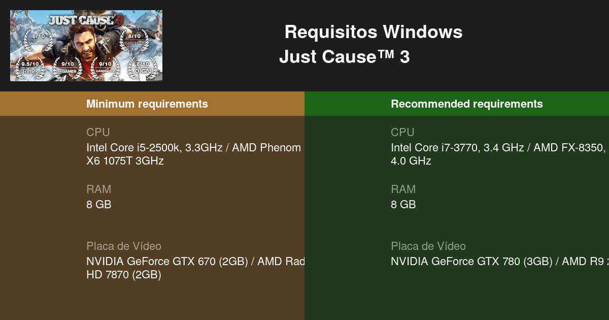 Requisitos mínimos para rodar Just Cause 3