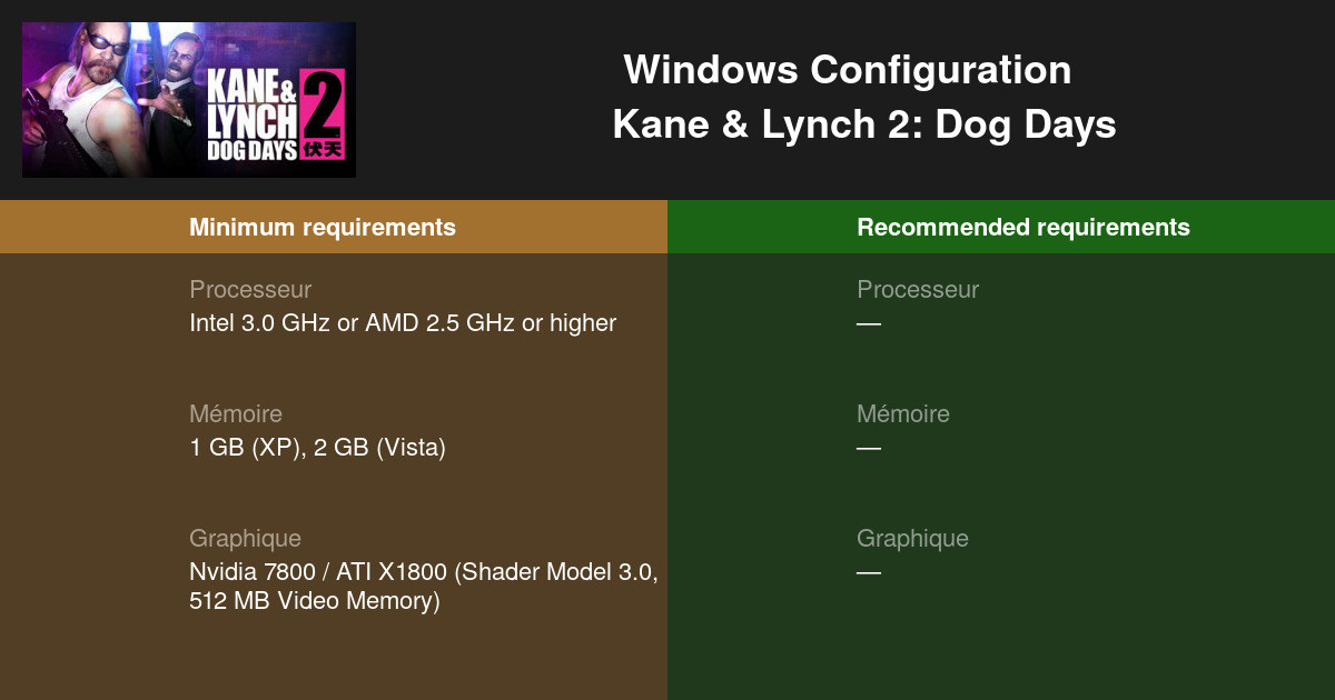 kane and lynch 2 dog days metacritic