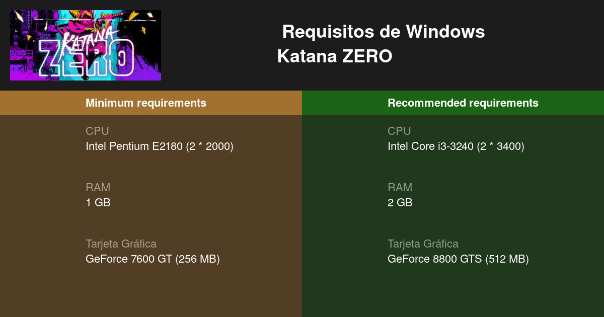 katana zero system requirements