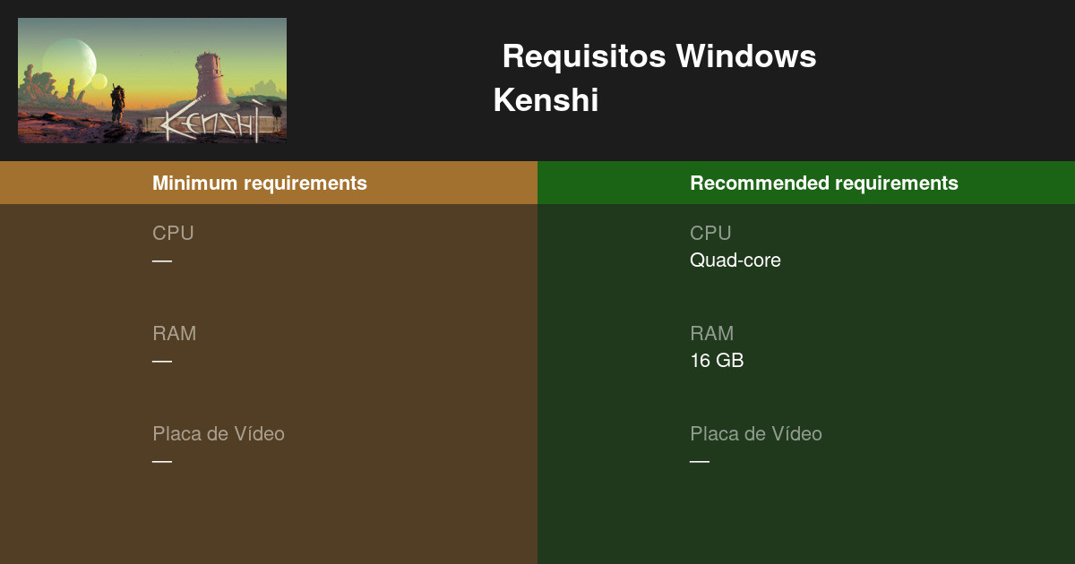 Kenshi Requisitos Mínimos e 2024 Teste seu PC 🎮