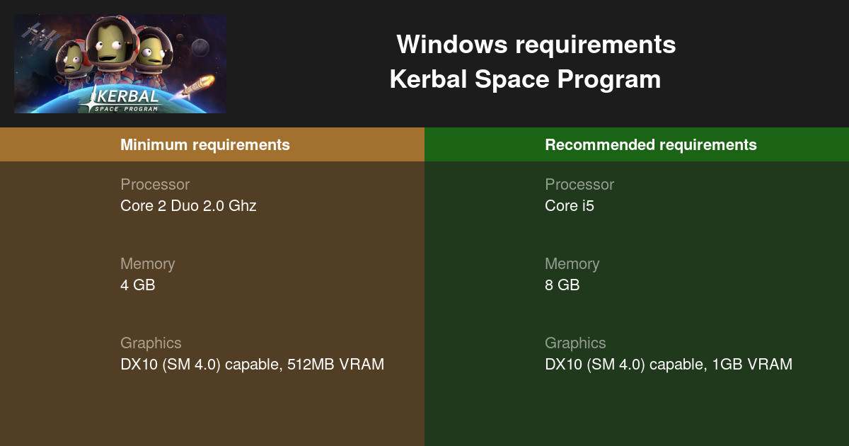 Kerbal Space Program System Requirements