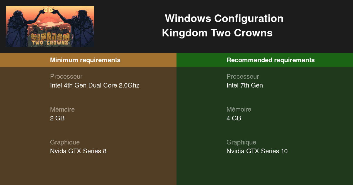Kingdom Two Crowns Requise 2026 Testez Votre PC Kingdom Two Crowns Windows Fr 