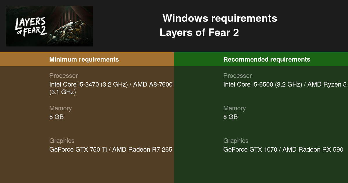 layers of fear 2 system requirements