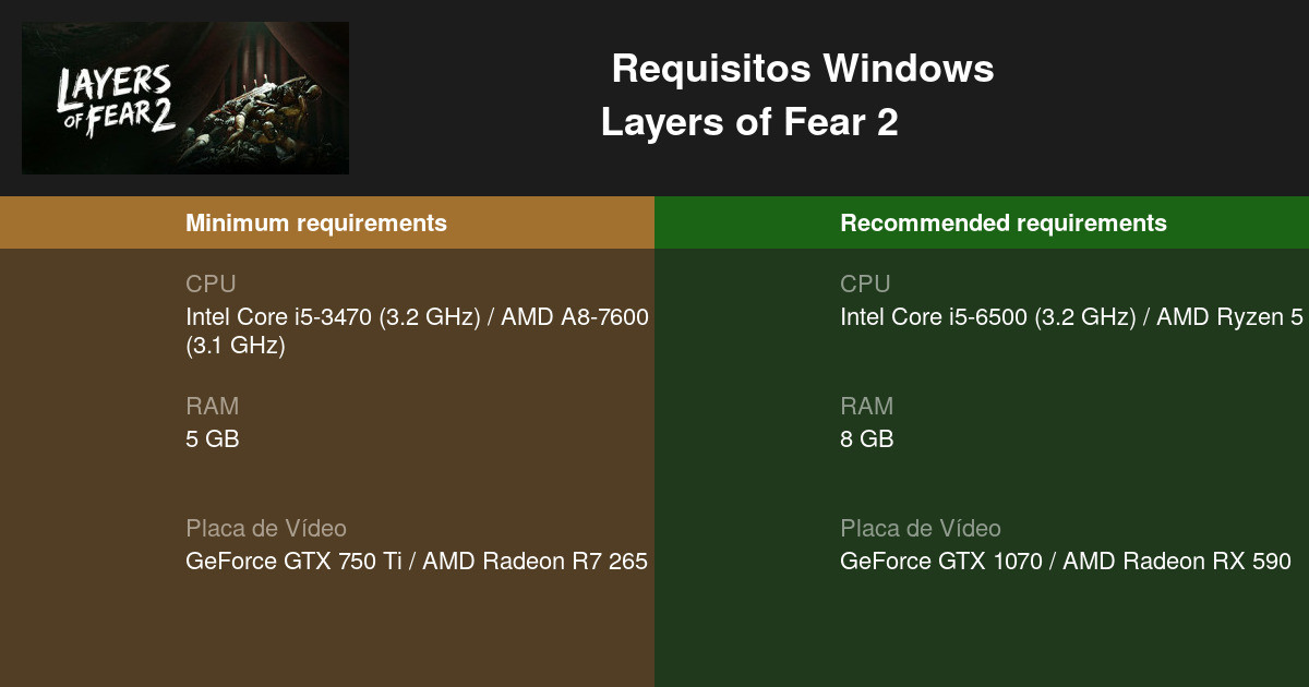 Layers of Fear 2 Requisitos Mínimos e Recomendados 2023 - Teste seu PC 🎮