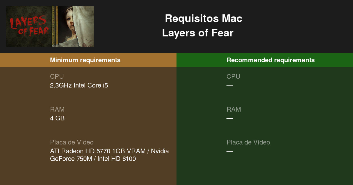 Layers of Fear Requisitos Mínimos e Recomendados 2023 - Teste seu PC 🎮