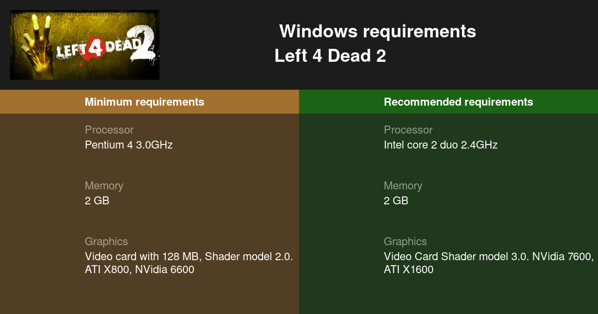 Left 4 Dead 2 system requirements