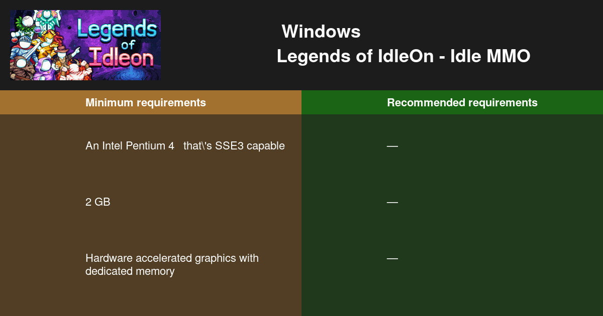 Legends of IdleOn Idle MMO 시스템 요구 사항 2024 PC 테스트 🎮