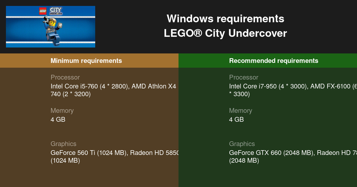 LEGO® Undercover System Requirements — Can Run LEGO® City on My PC?