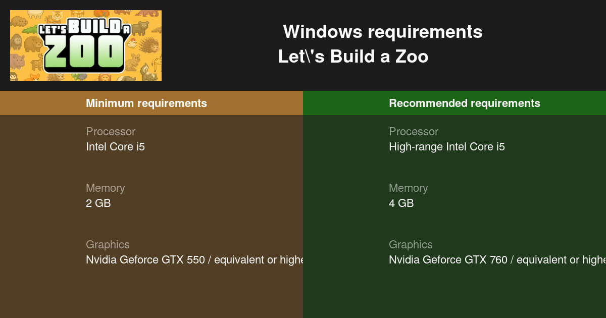 Let S Build A Zoo System Requirements 22 Test Your Pc