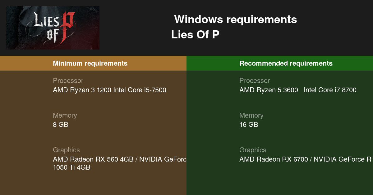 Lies of P: Requisitos PC - Saiba se seu computador está pronto