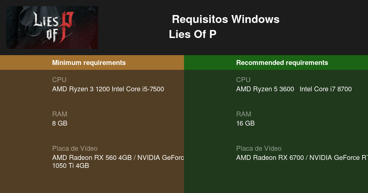 Lies of P - Requisitos Mínimos e Recomendados do PC - Critical Hits