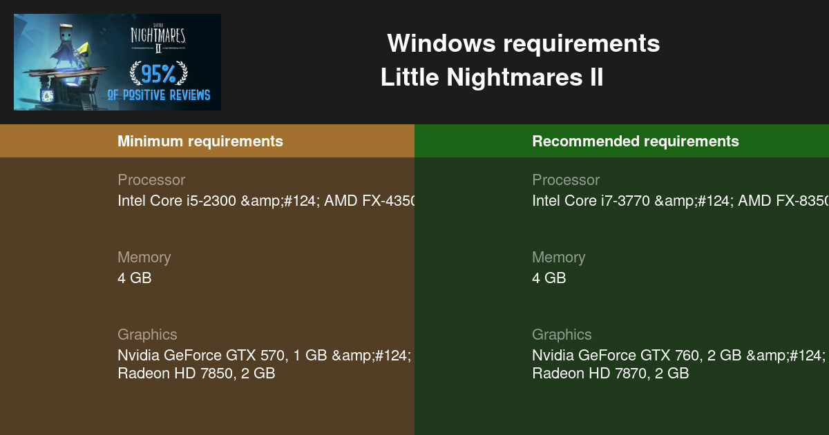 Little Nightmares II System Requirements