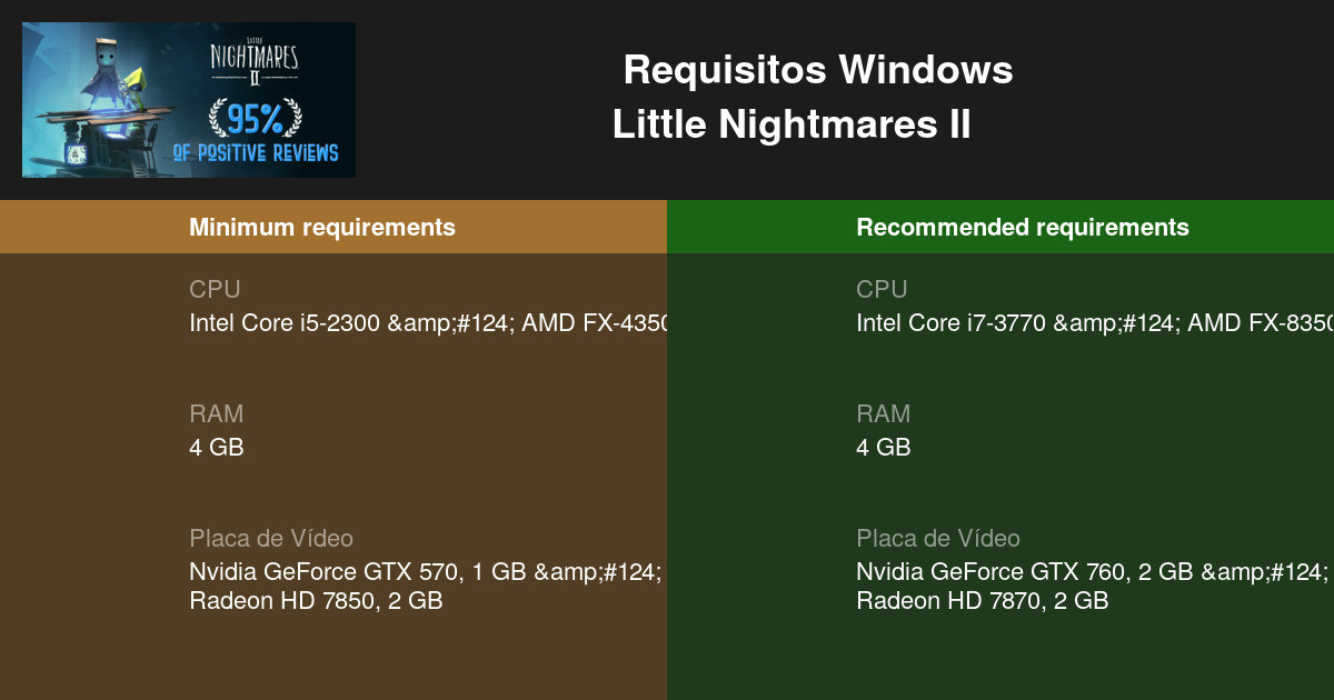 Little Nightmares II Requisitos Mínimos e Recomendados 2023 - Teste seu PC  🎮