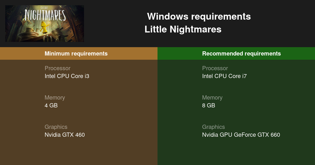 Little Nightmares 2 system requirements