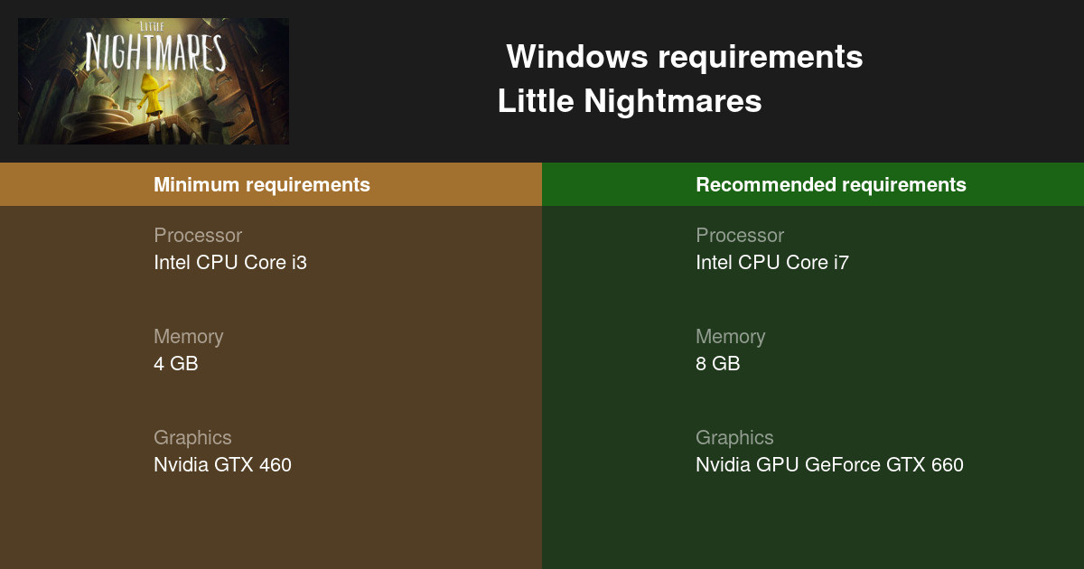 Little Nightmares II System Requirements