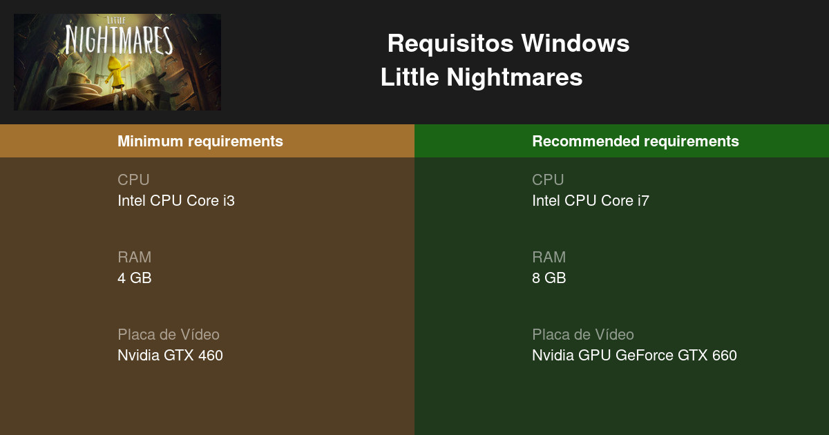 Little Nightmares Requisitos Mínimos e Recomendados 2023 - Teste seu PC 🎮