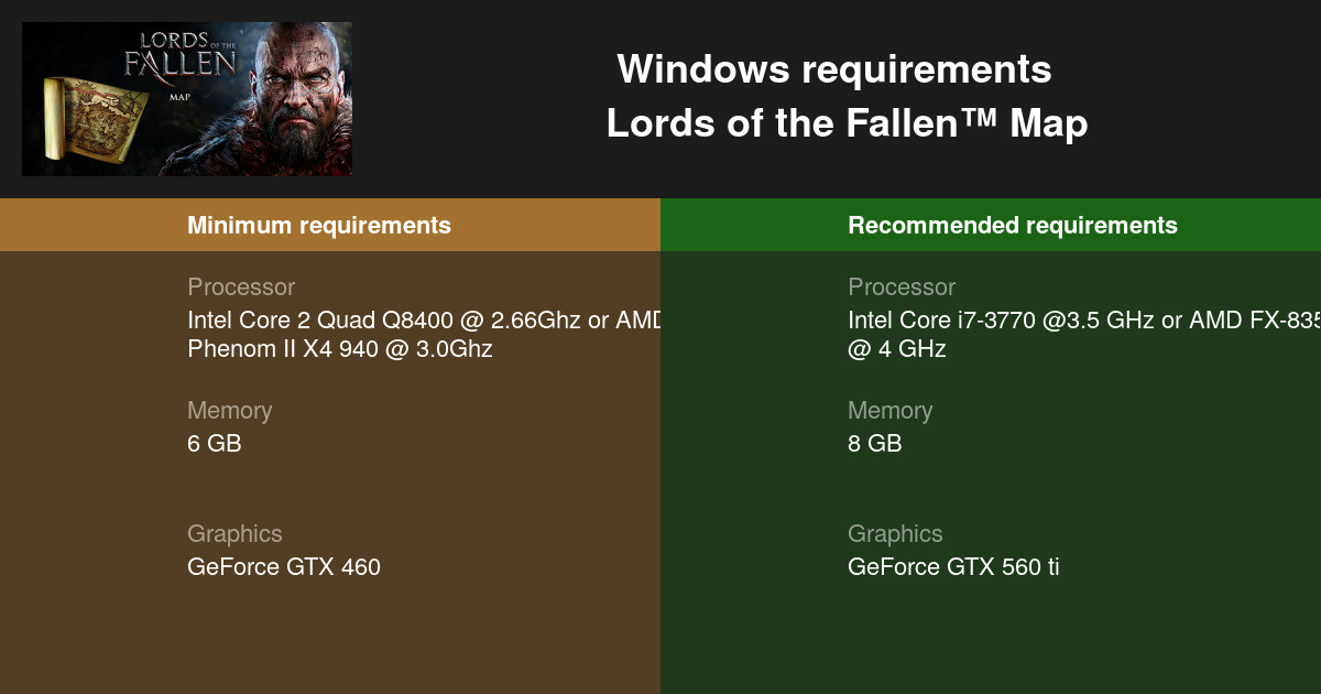 lords of the fallen map