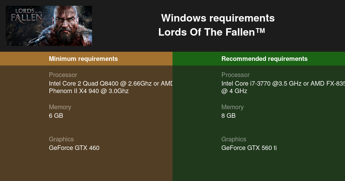 Lords of the Fallen system requirements