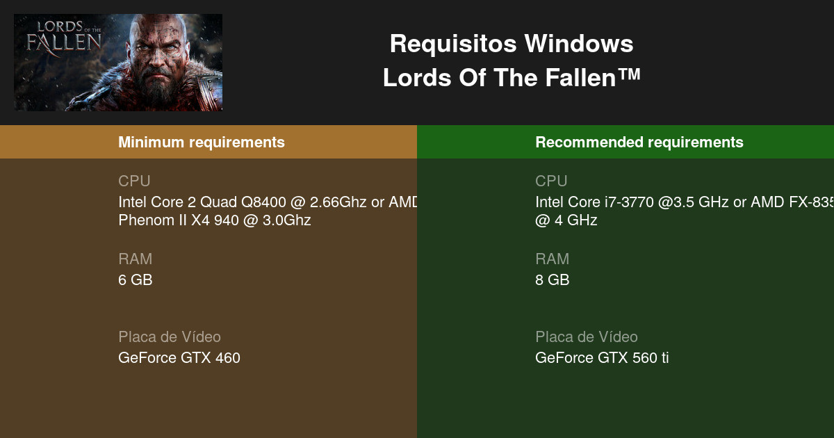 Lords Of The Fallen™ Requisitos Mínimos e Recomendados 2023