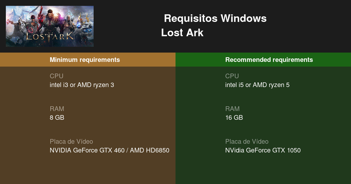 Lost Ark: Requisitos mínimos e recomendados para aproveitar o MMO