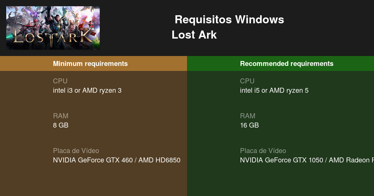 Lost Ark: Requisitos mínimos e recomendados para aproveitar o MMO