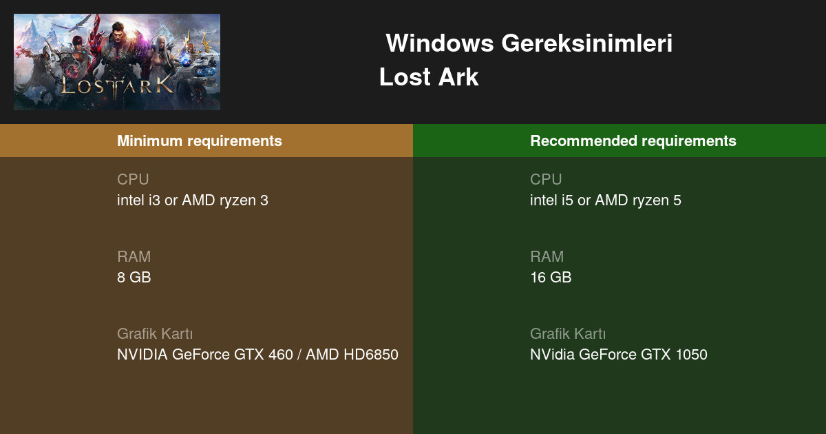 Ark требования на пк. Lost Ark требования ПК. АРК системные требования. Lost Ark системные требования на ПК. Системные требования арка.
