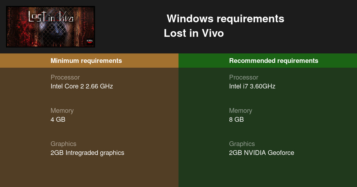 Lost in Vivo System Requirements — Can I Run Lost in Vivo on My PC?