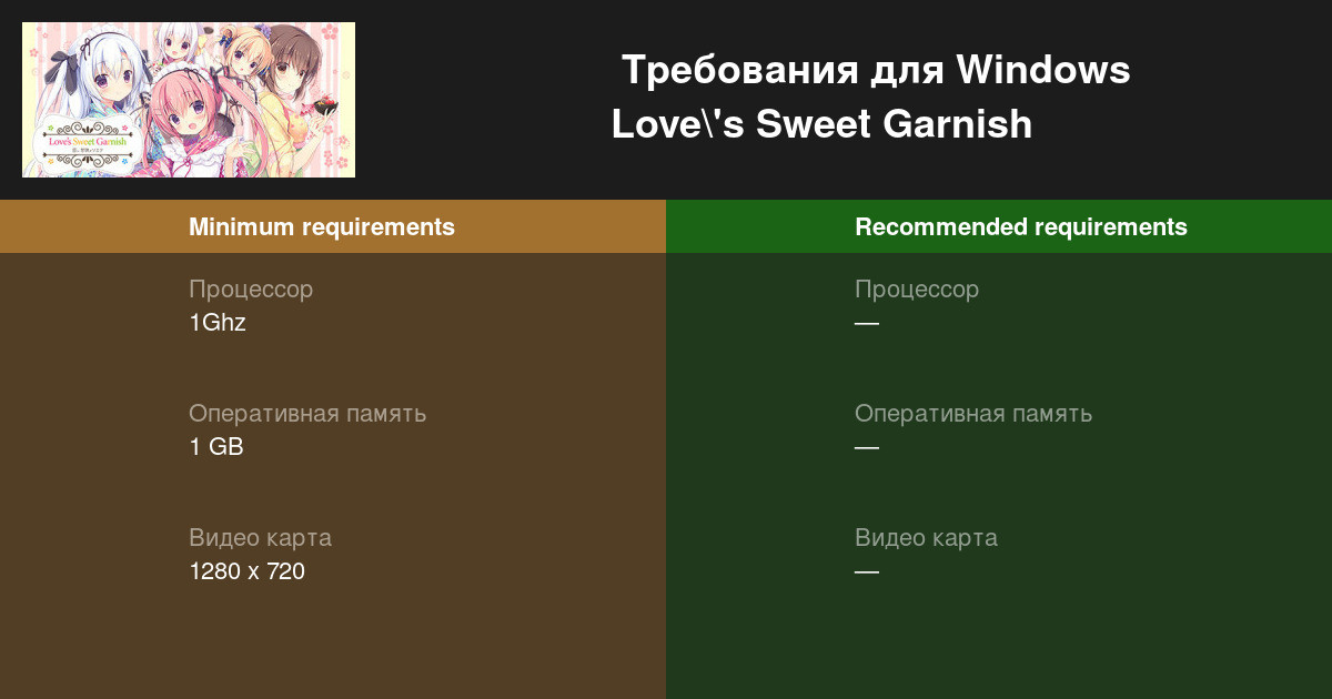 Love’S Sweet Garnish