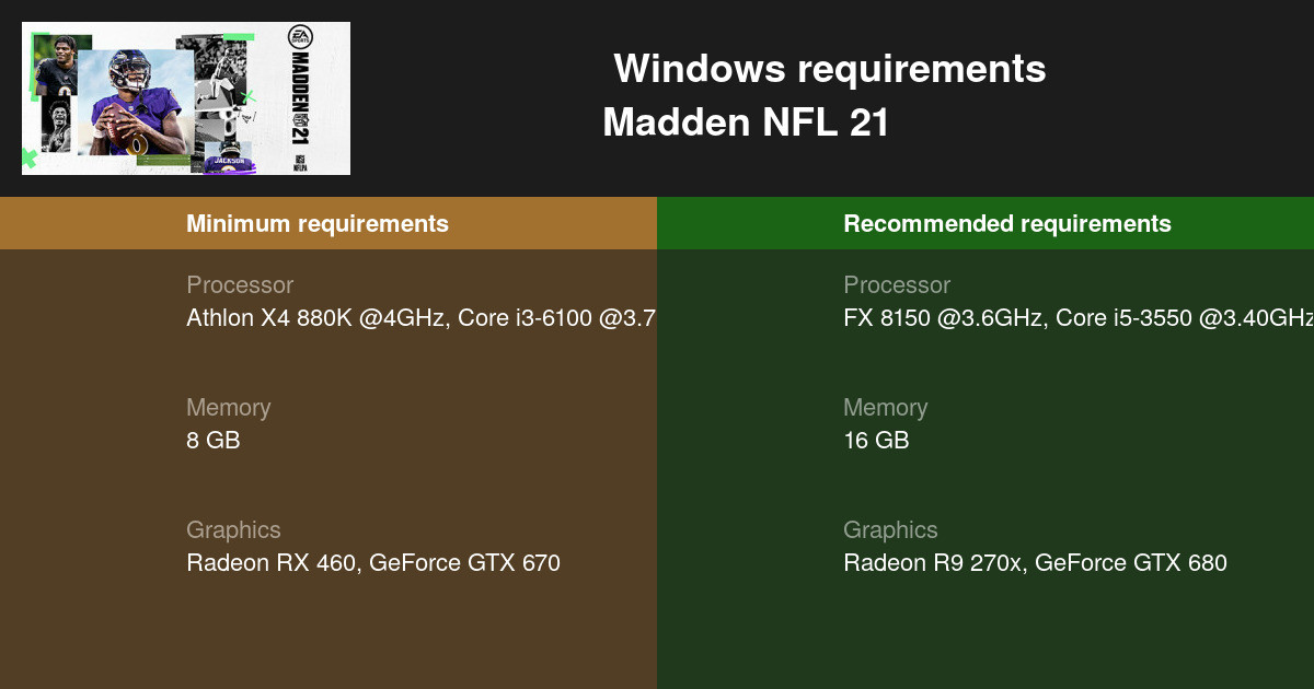 Madden NFL 21 System Requirements - Can I Run It? - PCGameBenchmark