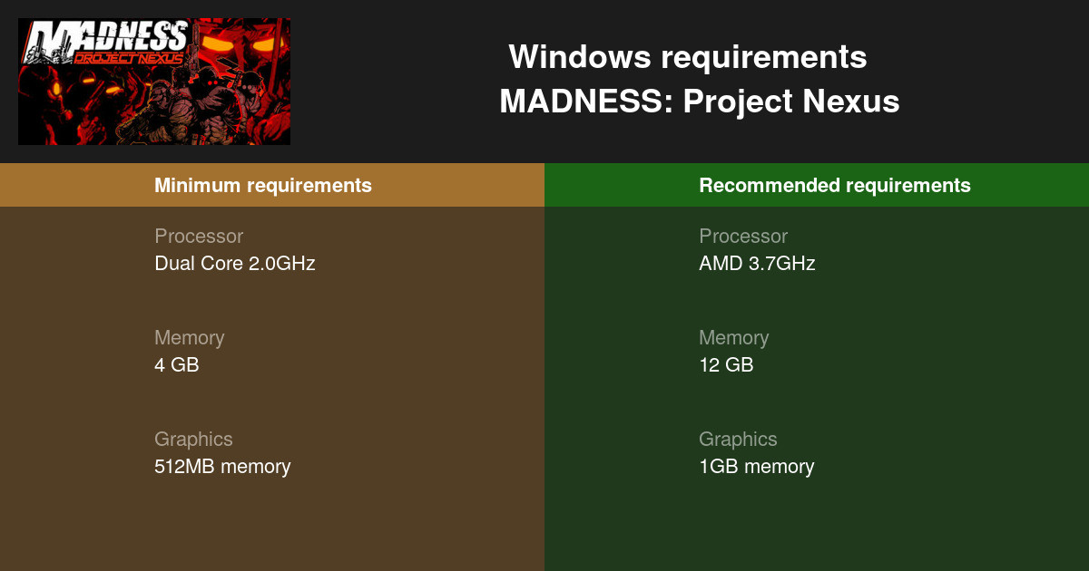 MADNESS: Project Nexus System Requirements - Can I Run It? - PCGameBenchmark