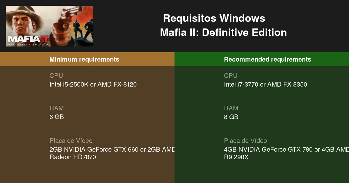 Requisitos de sistema de Mafia II: Definitive Edition para PC – 2K Support