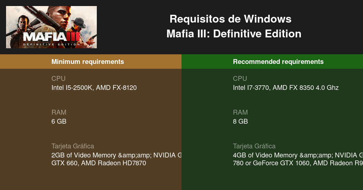 Mafia III' te ofrece unos requisitos mínimos en PC que no podrás rechazar